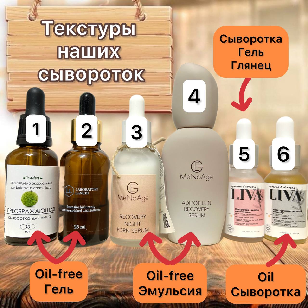 Наши натуральные омолаживающие сыворотки - градация текстур для правильного выбора!