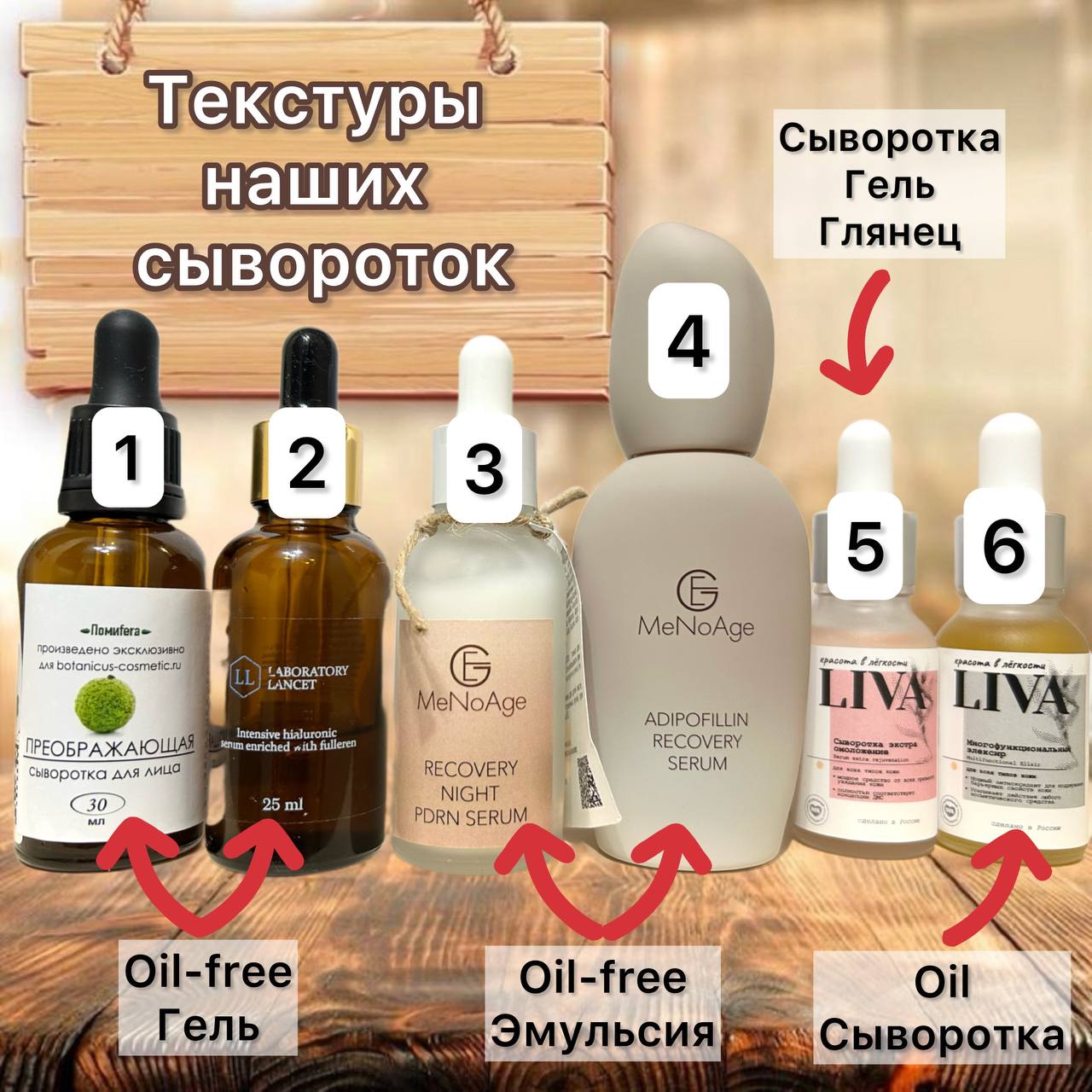 Наши натуральные омолаживающие сыворотки - градация текстур для правильного выбора!